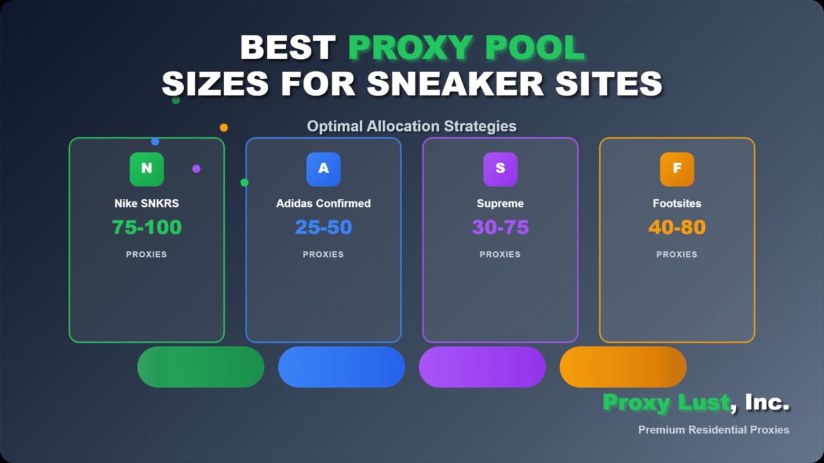 proxy-pool-sizes-sneaker-sites-cover
