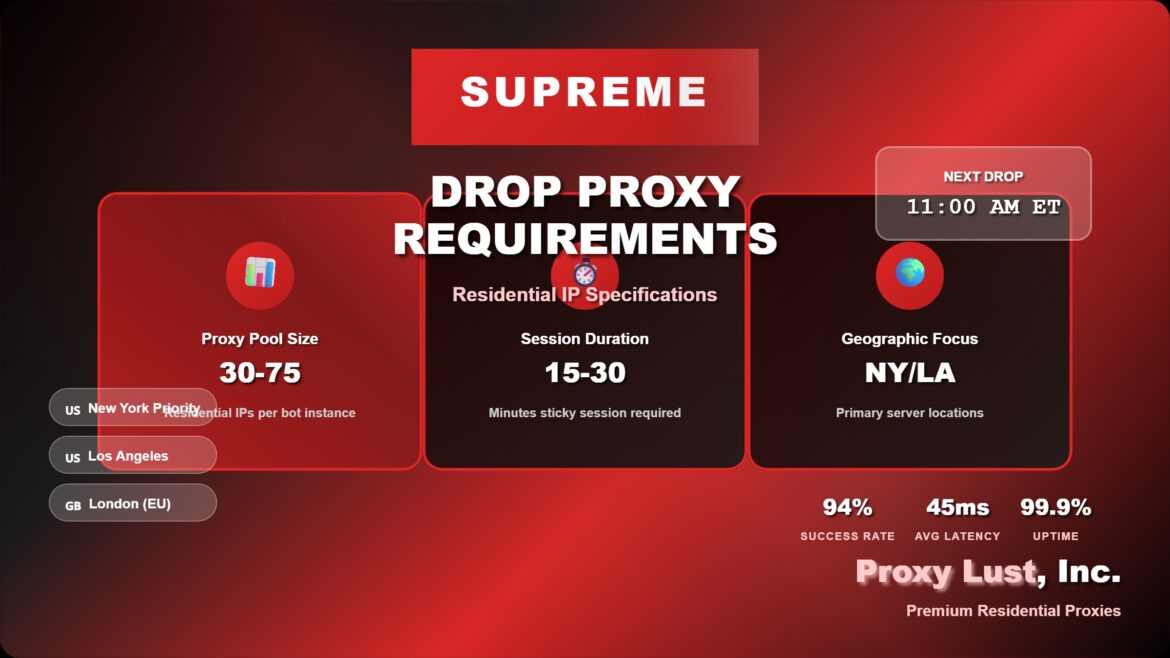 supreme-drop-proxy-requirements-cover
